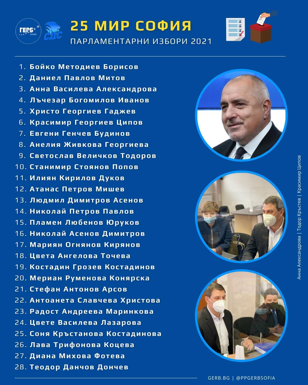 Листата с кандидатите за народни представители в 25-ти МИР